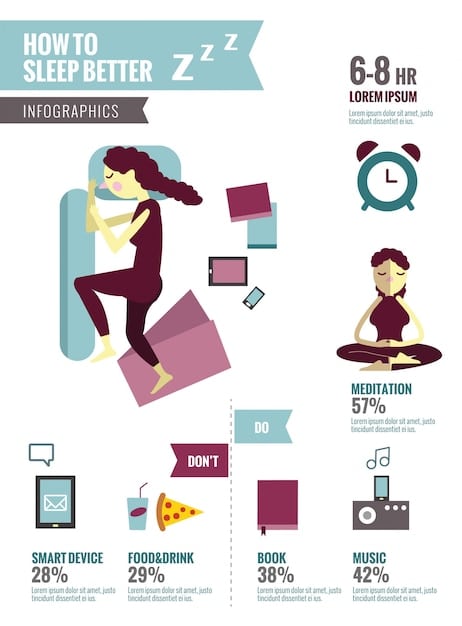 An infographic illustrating the benefits of white noise, including improved focus, enhanced productivity, reduced stress, and better sleep.