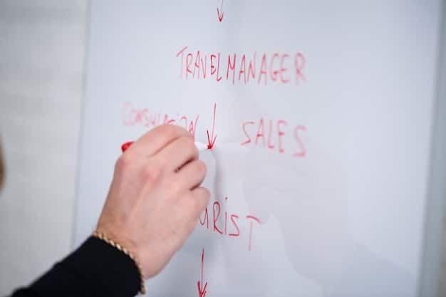 A whiteboard in a home office with a list of clearly defined goals written on it. Some goals are marked as completed with a checkmark. The overall scene should evoke a sense of organization and progress.