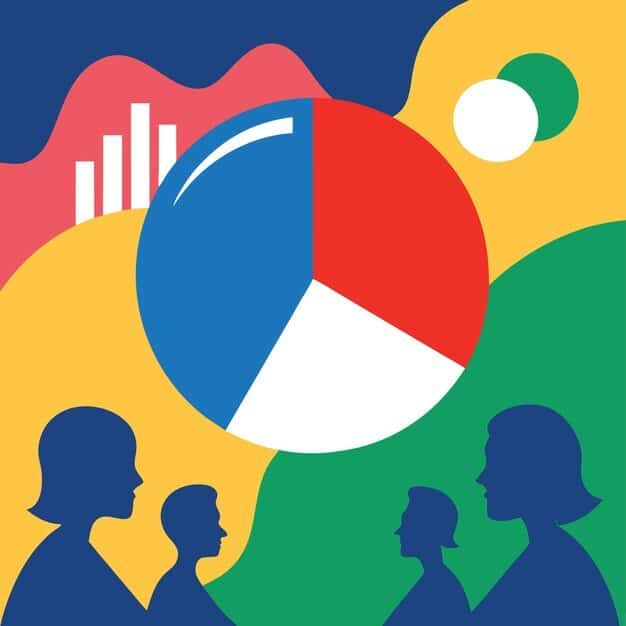 A pie chart visualizing the demographic breakdown of gig workers in the US, highlighting age groups, education levels, and geographic locations. The chart is clean and professional, with clear labels and contrasting colors.