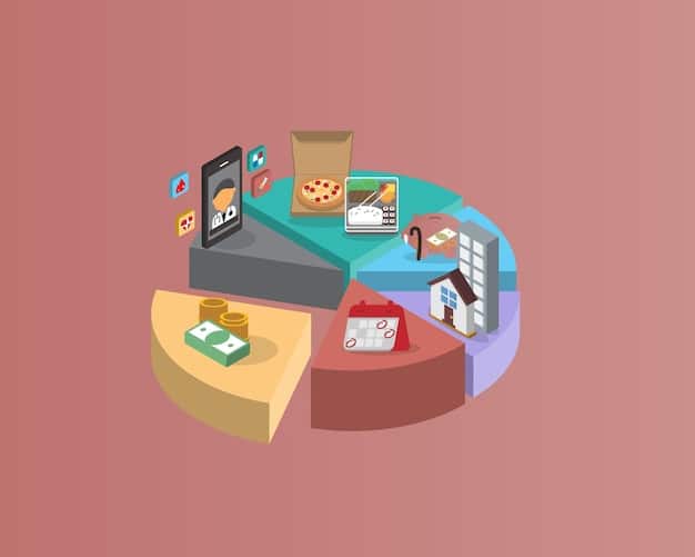 A pie chart showing percentages of challenges faced by US remote teams: Communication Breakdown (30%), Lack of Engagement (25%), Technical Issues (20%), and Time Zone Differences (25%).