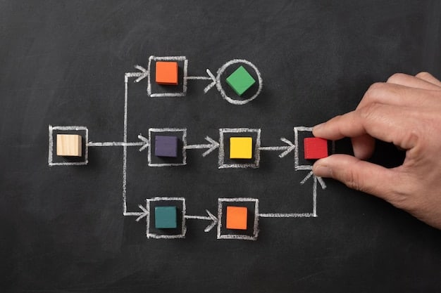 A visual representation of the Scrum framework, showcasing the different roles, events, and artifacts involved in the process.