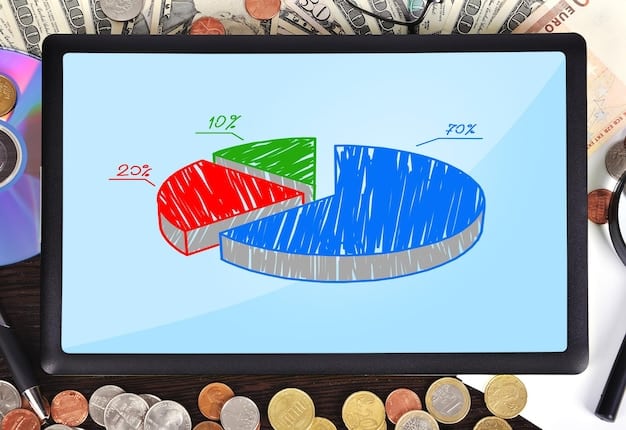 A detailed pie chart illustrating the breakdown of a remote team budget, showcasing percentages allocated to technology, communication, home office stipends, training, and miscellaneous expenses related to US Remote Team Budgeting.