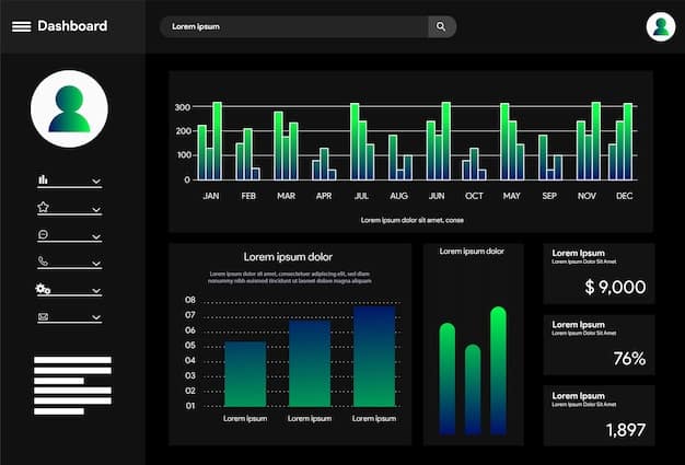 A clean, modern dashboard interface displaying various data visualizations such as bar charts, line graphs, and pie charts. Each chart represents different business metrics, and clear labels and annotations highlight key insights.