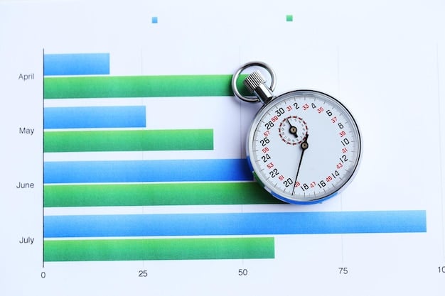 A graph showing the correlation between accurate time tracking and increased revenue, with an upward trend. The graph is labeled 