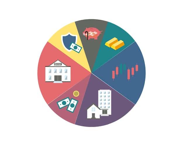A pie chart divided into different asset classes - stocks, bonds, real estate, and cash - illustrating asset allocation in a diversified investment portfolio.